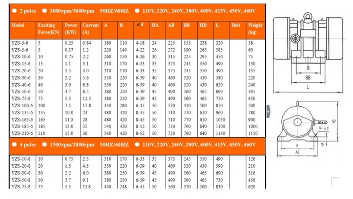 YZS振動電機(jī)