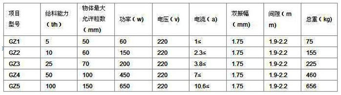 gz振動(dòng)給料機(jī)
